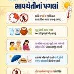 તીવ્ર ગરમી વચ્ચે આરોગ્ય વિભાગની જનતાને અપીલ : સાવચેતી રાખી સ્વાસ્થ્યનું રક્ષણ કરો