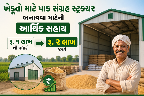 પાક સંગ્રહ સ્ટ્રક્ચર બનાવવા માટેની આર્થિક સહાય રૂ. ૧ લાખથી વધારી રૂ. ૨ લાખ કરાઈ