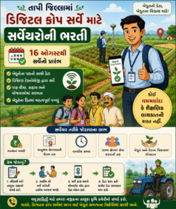 તાપી જિલ્લામાં ડિજિટલ ક્રોપ સર્વે માટે સર્વેયરોની ભરતી