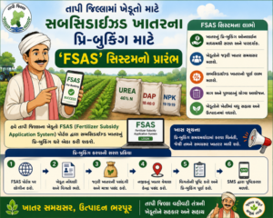 તાપી જિલ્લામાં ખેડૂતો માટે સબસિડાઈઝ્ડ ખાતરના પ્રિ-બુકિંગ માટે ‘FSAS’ સિસ્ટમનો પ્રારંભ ai generated