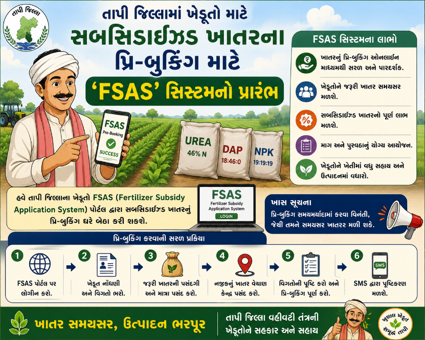 તાપી જિલ્લામાં ખેડૂતો માટે સબસિડાઈઝ્ડ ખાતરના પ્રિ-બુકિંગ માટે ‘FSAS’ સિસ્ટમનો પ્રારંભ ai generated
