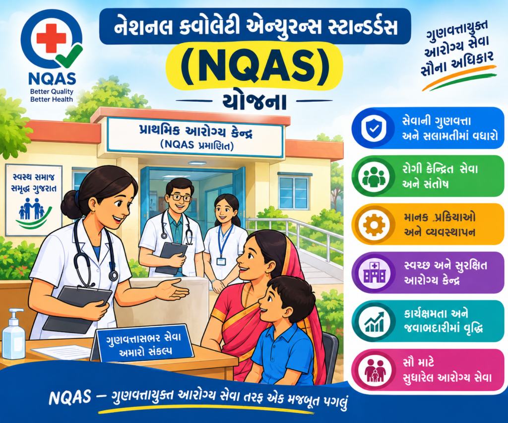 નેશનલ ક્વોલેટી એન્યુરન્સ સ્ટાન્ડર્ડસ "NQAS " યોજના ai generated
