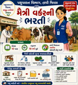પશુપાલન વિભાગ દ્વારા તાપી જિલ્લામાં મૈત્રી વર્કરની ભરતી ai generated