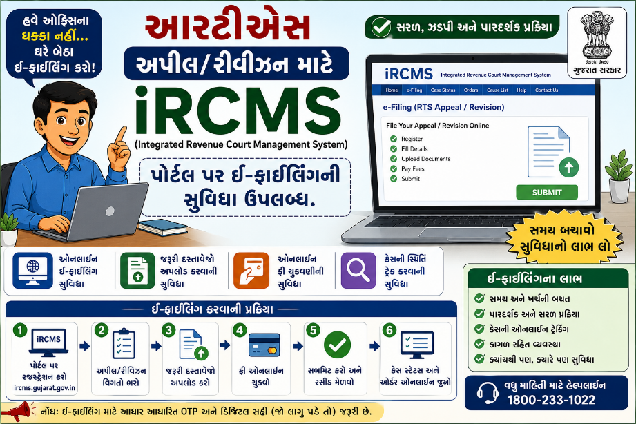 આરટીએસ અપીલ/રીવીઝન માટે iRCMS પોર્ટલ પર ઈ-ફાઈલિંગની સુવિધા ઉપલબ્ધ (ai generated)